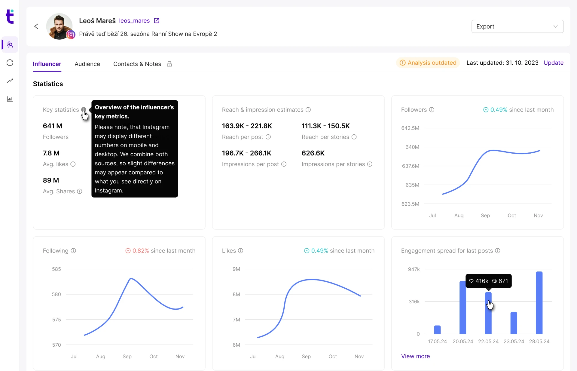 Influencer profile statistics
