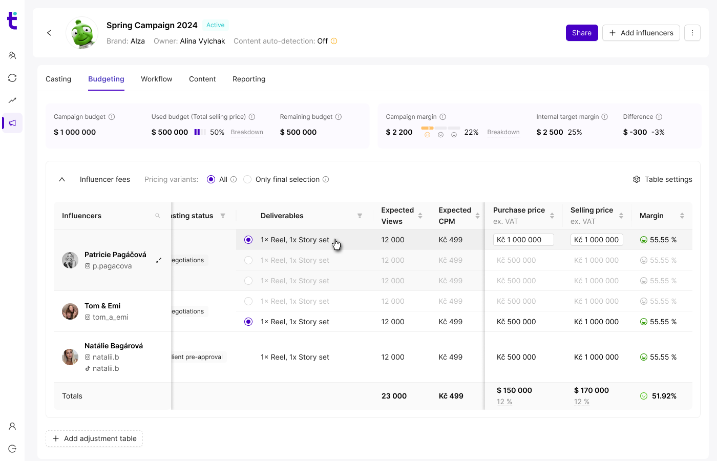 Budgeting margin states interface