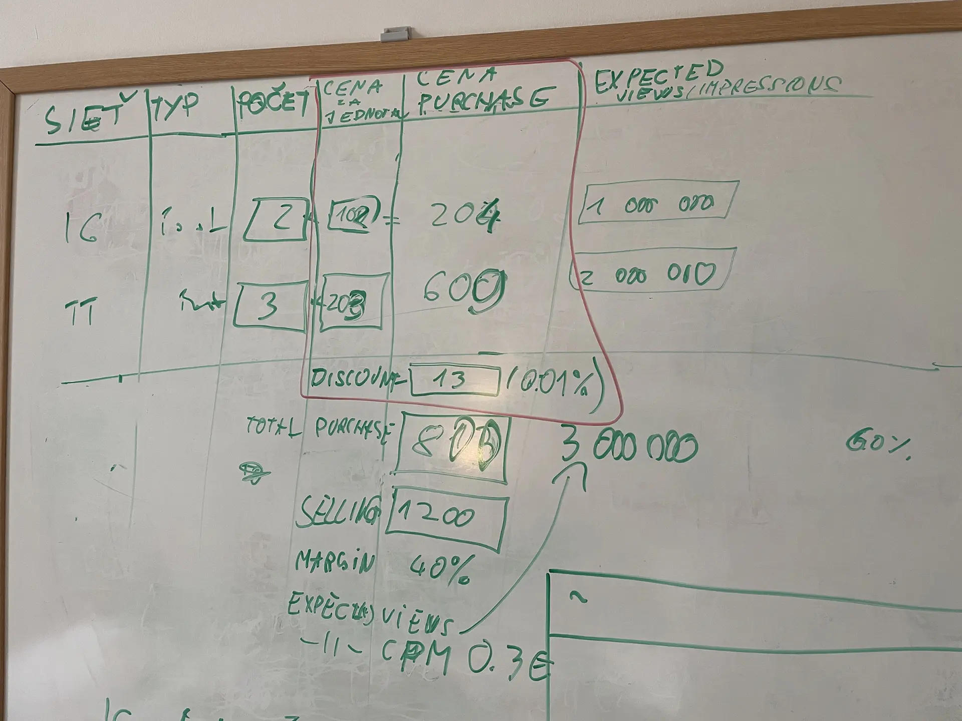 Budgeting logic on the whiteboard