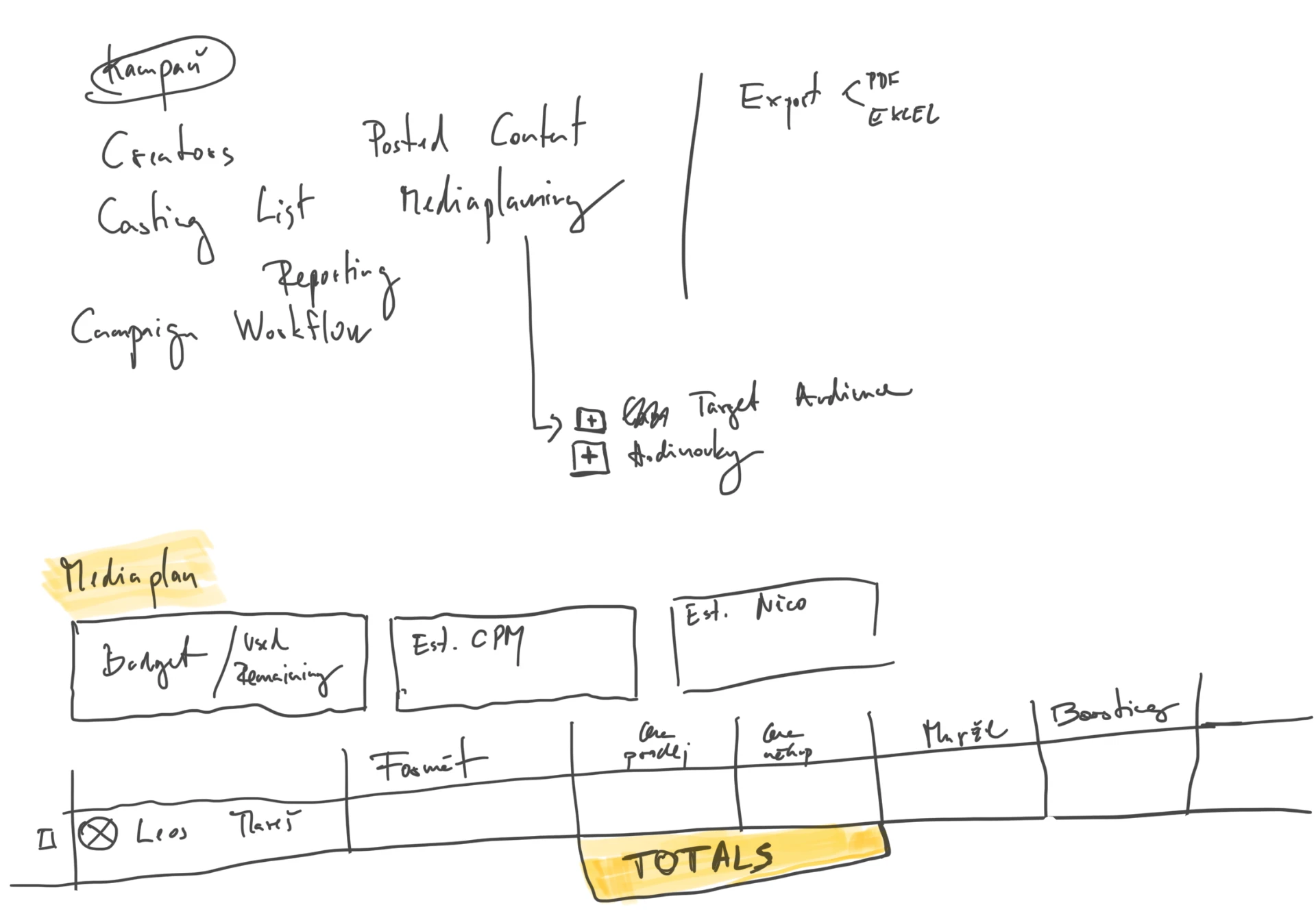 Early budgeting brainstorming sketch