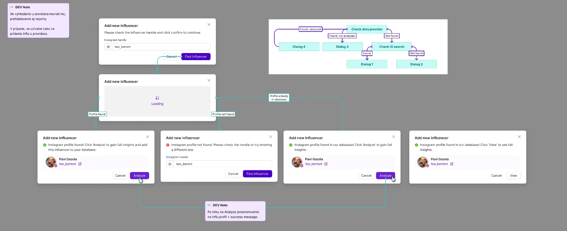 Add new influencer flow