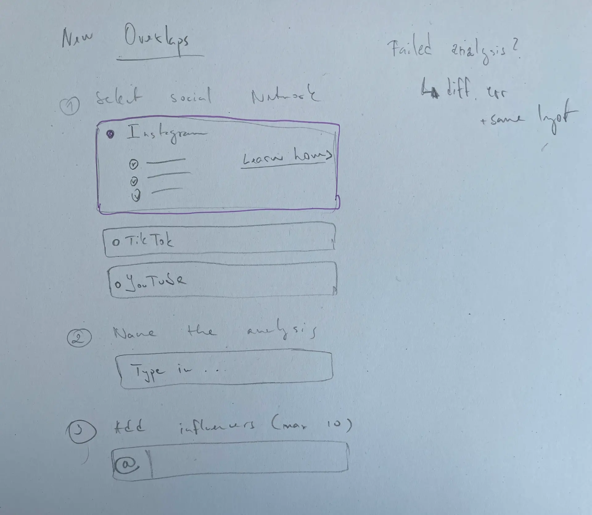 Hand-drawn wireframe of the overlap analysis flow