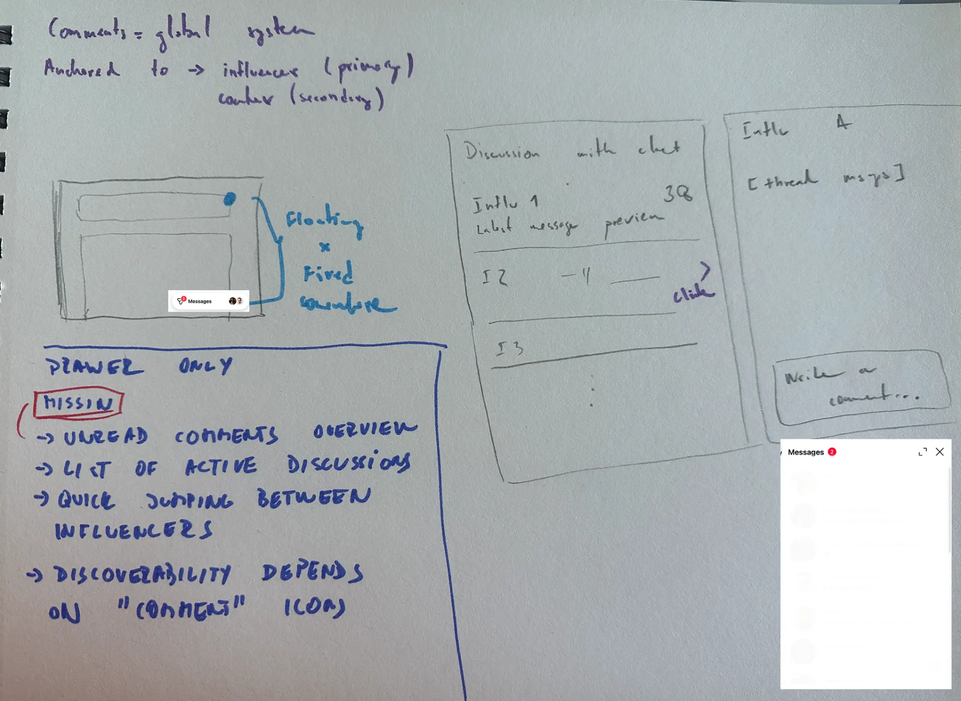 Comments & messaging concept