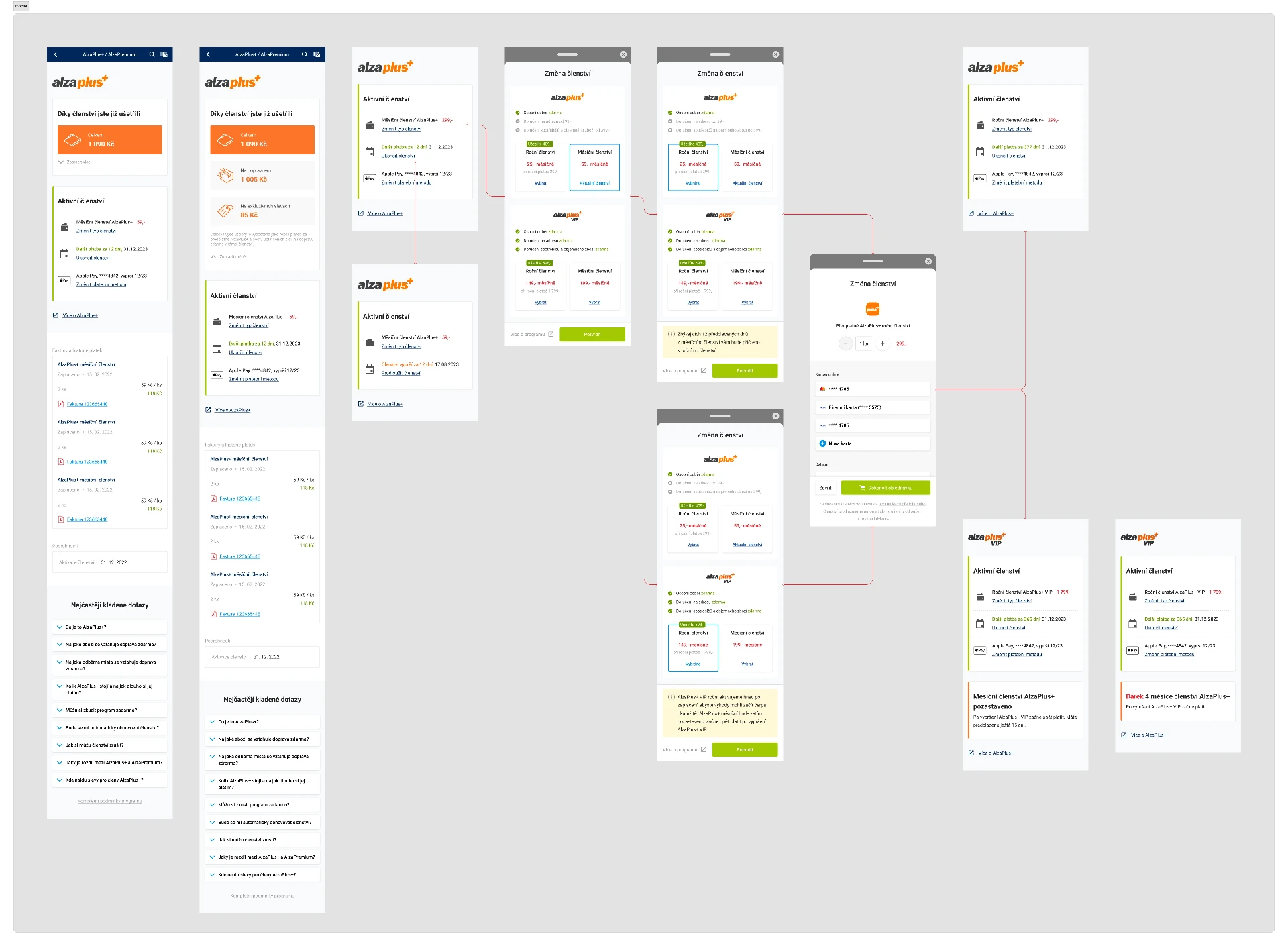 AlzaPlus+ subscription Back Office Flow